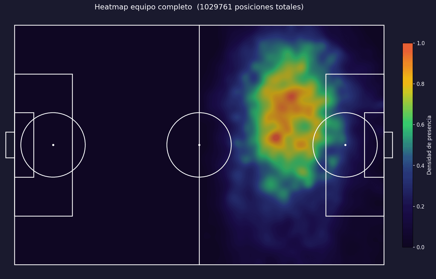 Análisis de vídeo IA
